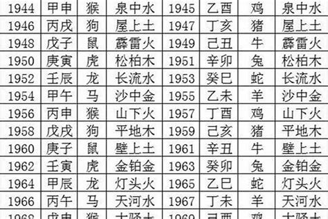 2026五行|2026年五行属什么？2026年出生是什么命？